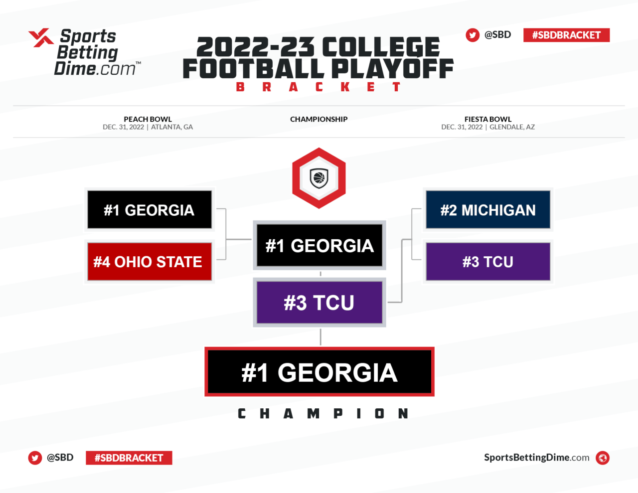 College Football Playoff 2024: Quarterfinal first look - ESPN